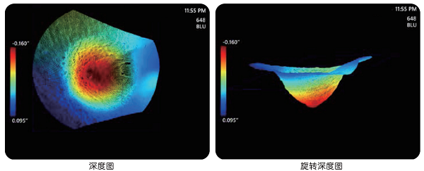 韋林測量型內窺鏡MViQ測量示意圖 韋林測量型內窺鏡MViQ測量示意圖