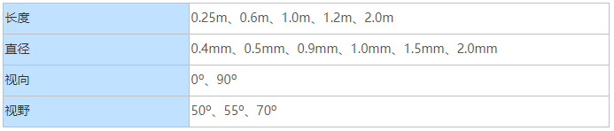 迷你光纖鏡的參數(shù) 迷你光纖鏡的參數(shù)