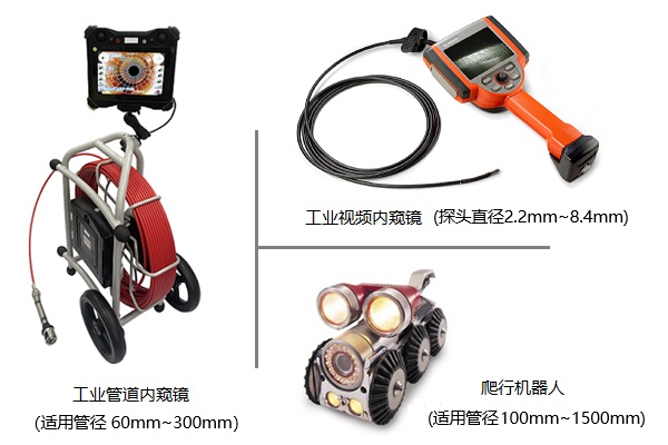 三種管道檢測工業內窺鏡的產品圖及主要參數 三種管道檢測工業內窺鏡的產品圖及主要參數