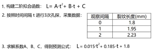 使用工業內窺鏡預測航空發動機損傷趨勢的具體案例 使用工業內窺鏡預測航空發動機損傷趨勢的具體案例